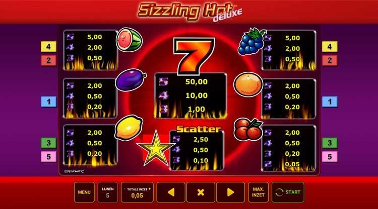 Sizzling Hot Deluxe Prijzentabel