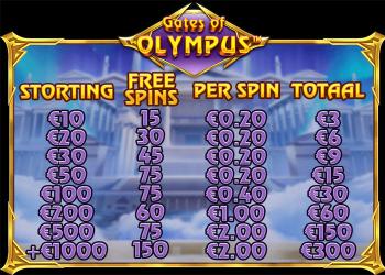 711 Casino geeft tot maar liefst 300 euro aan gratis spins weg 711 Casino geeft tot maar liefst 300 euro aan gratis spins weg